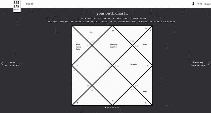 Animation showing how to identify Nakshatras in a Vedic birth chart